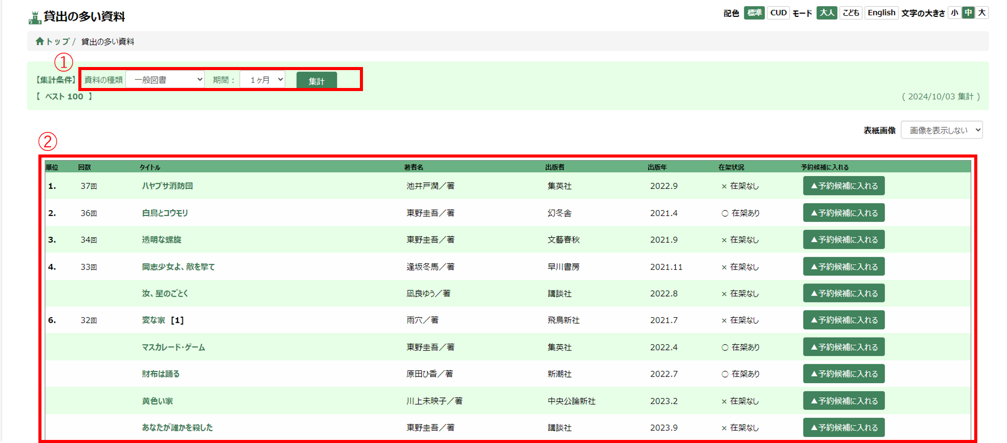 貸出の多い資料 貸出の多い資料