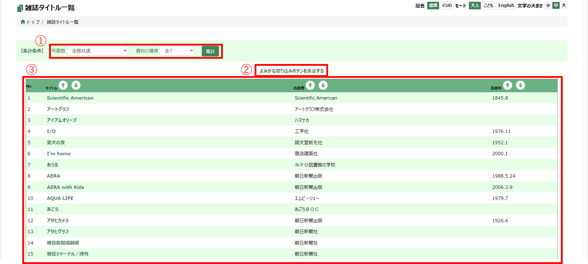 雑誌タイトル一覧 雑誌タイトル一覧